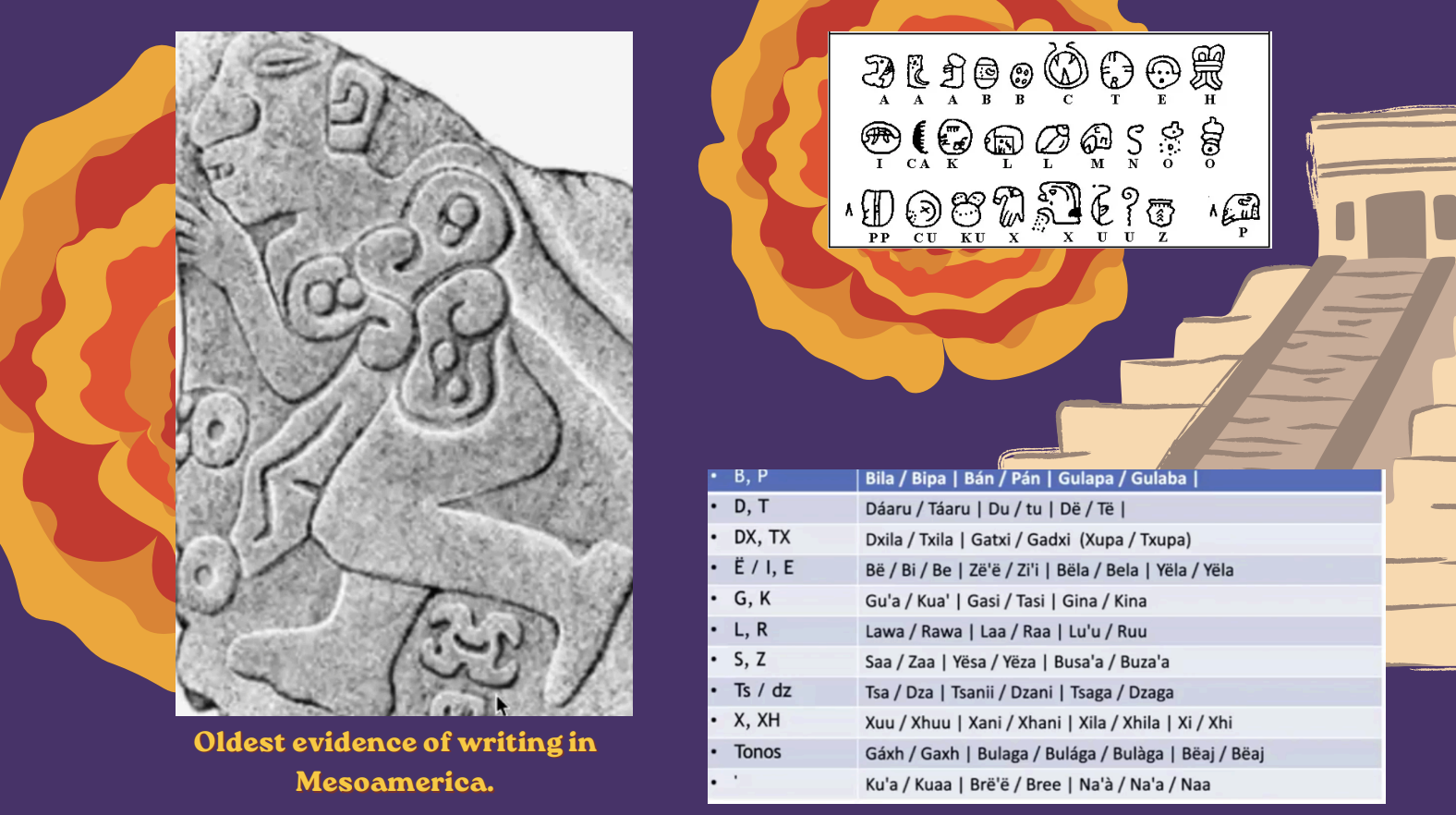 Firgure 3. Zapotec Writing